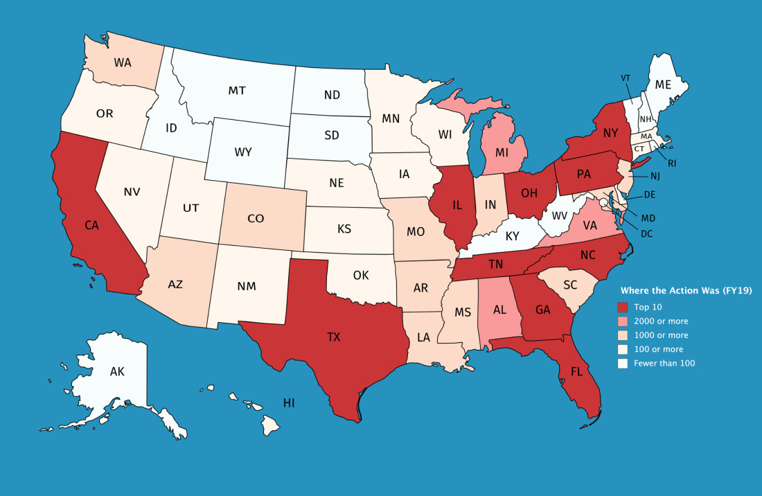 Top Ten States EEOC charges in FY19